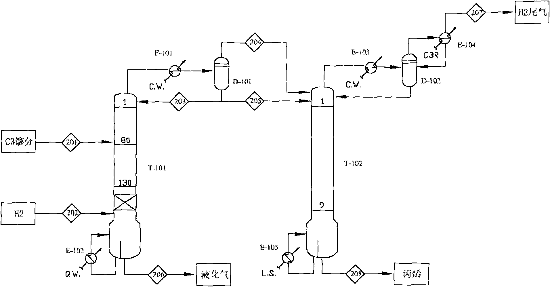 Catalytic rectification method for removing MAPD by selective hydrogenation