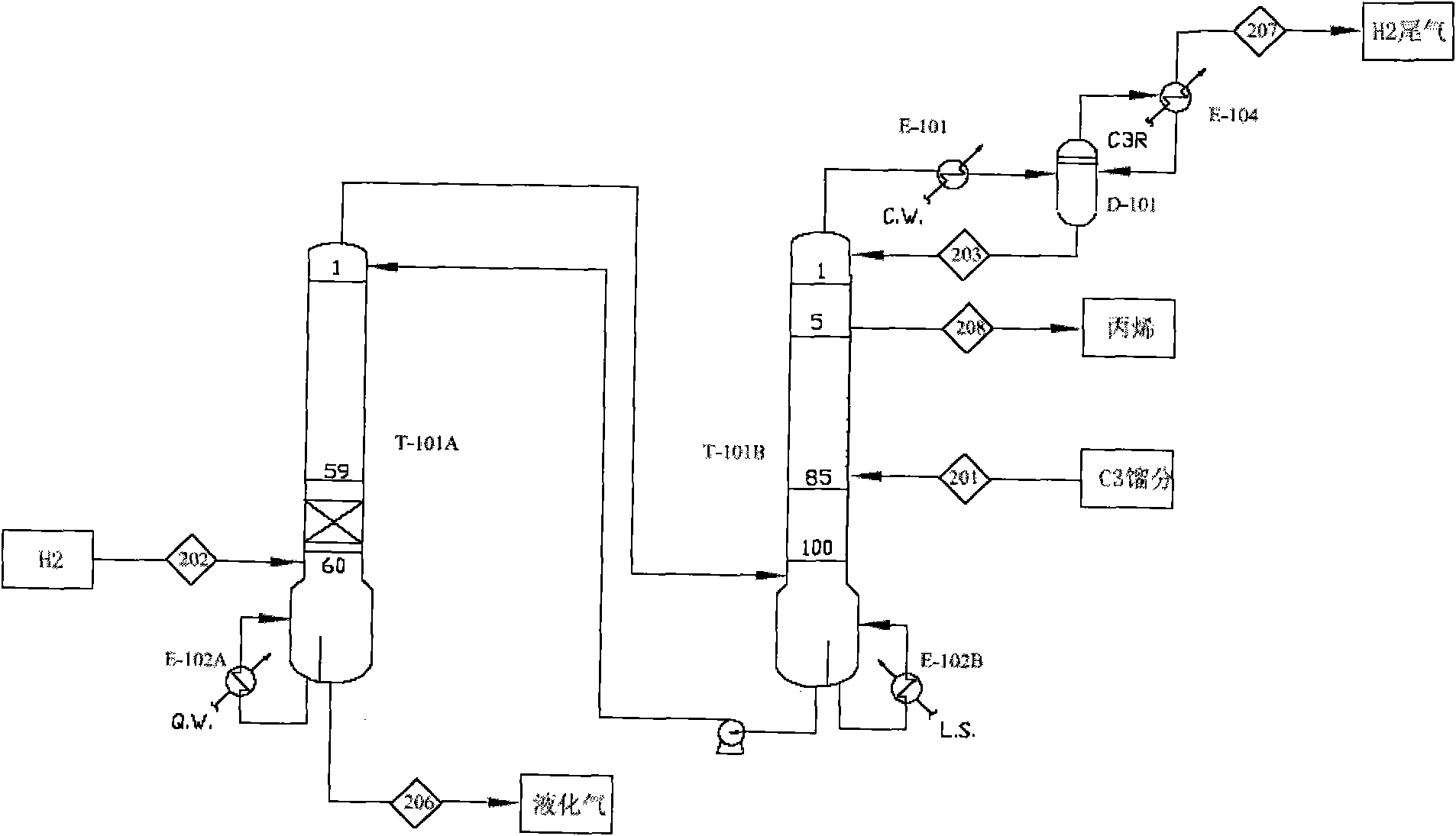 Catalytic rectification method for removing MAPD by selective hydrogenation