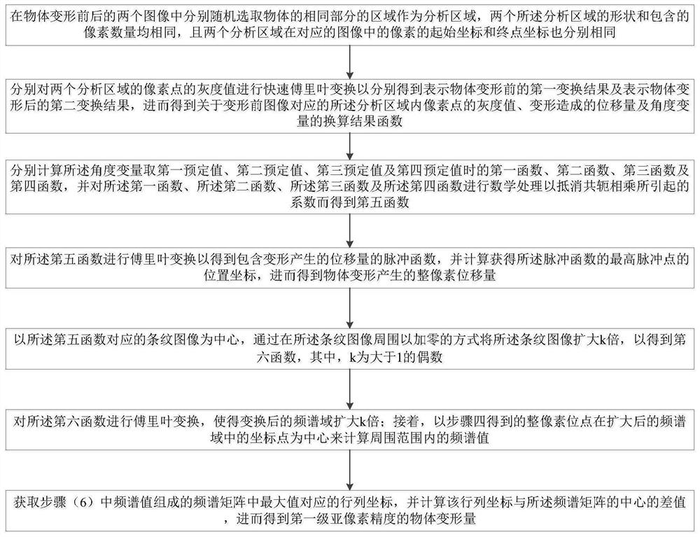 A fast acquisition method of object deformation based on digital image diffraction