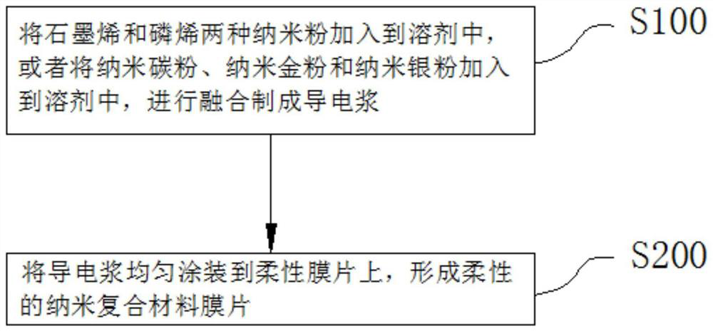 Coating preparation method of nano composite material membrane