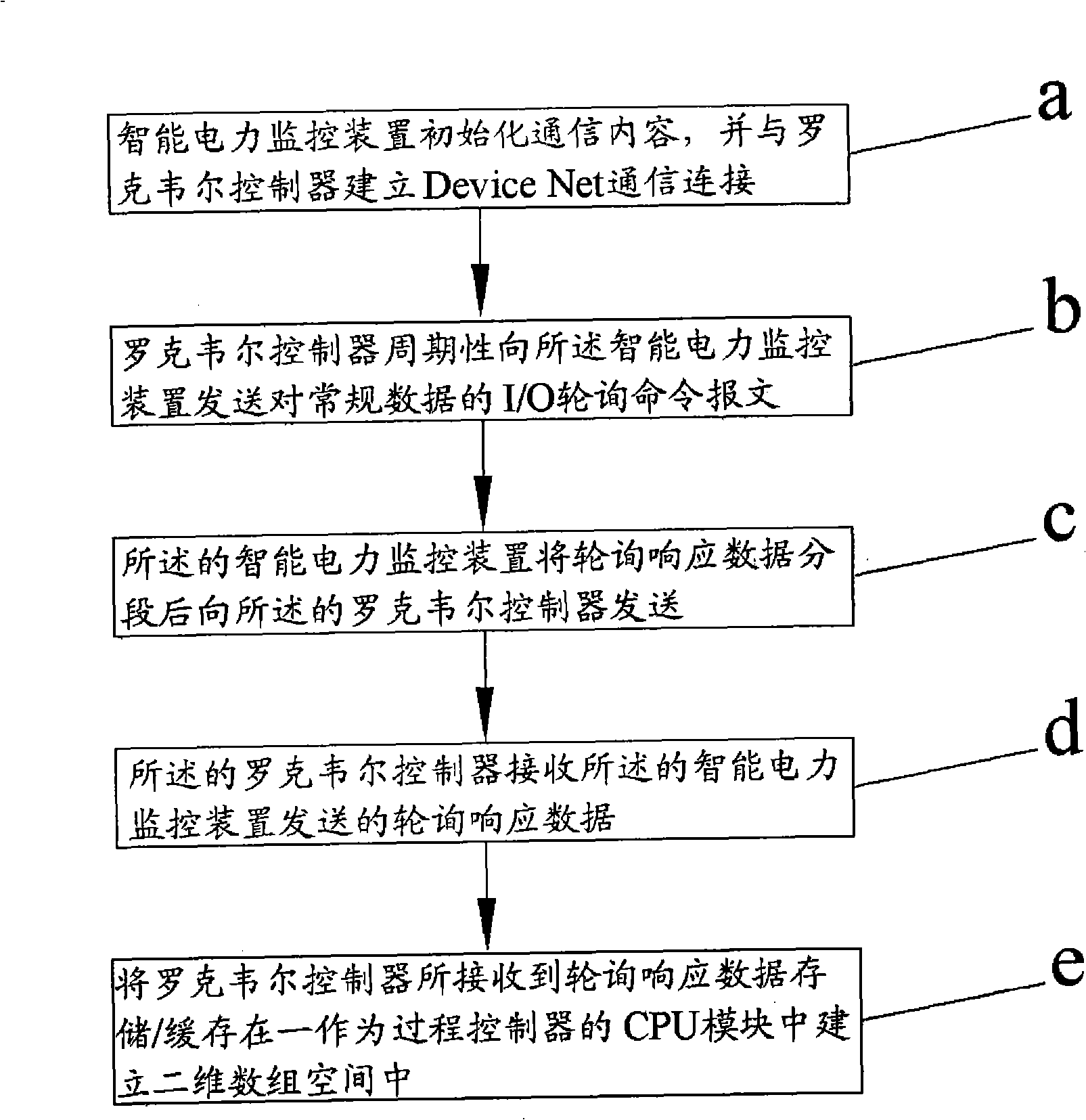 Intelligent electric power monitoring apparatus and large data size corresponding method for Rockwell controller