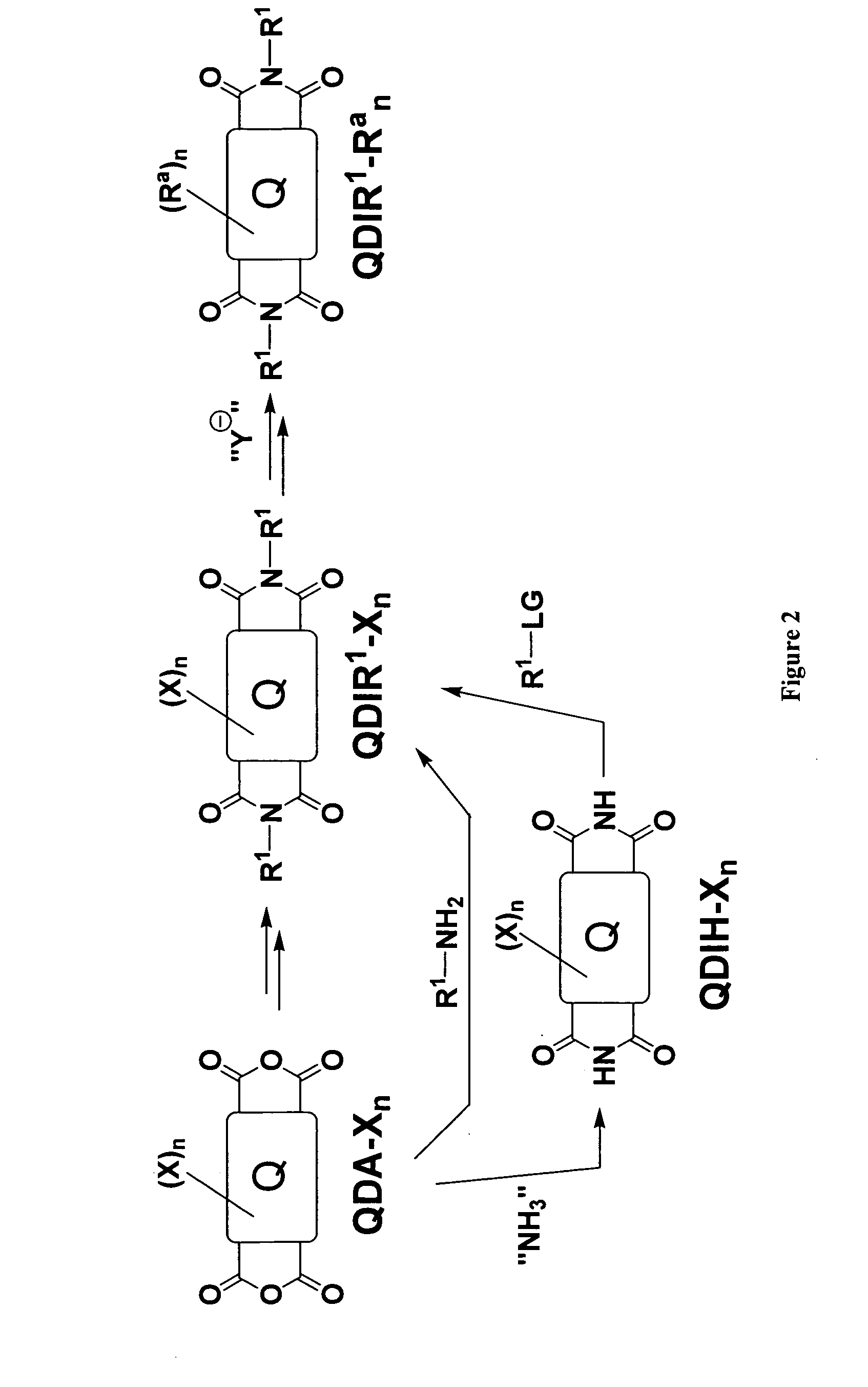 Methods for preparing arene-BIS (dicarboximide)-based semiconducting materials and related intermediates for preparing same