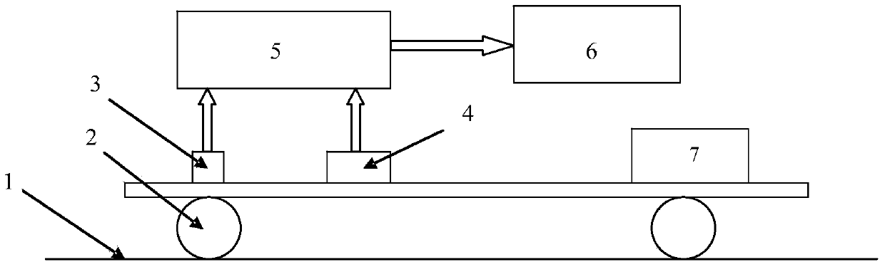 Track sedimentation measuring device and method based on angle measurement