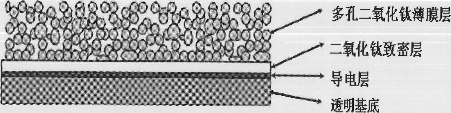 Preparation method of photo anode of dye-sensitized solar cell with optical gradient