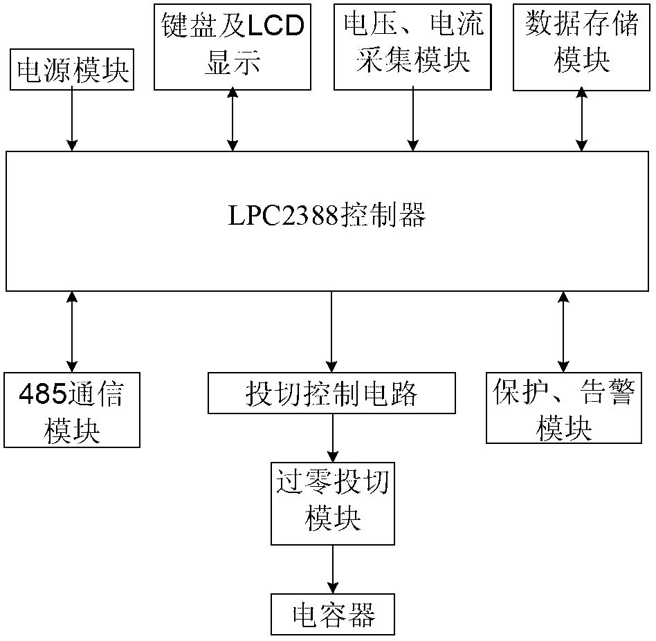 Control circuit and control method of low-voltage reactive compensation device