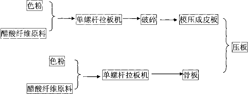 Double-layer or multi-layer shivering acetate fiber glasses slab rubber and preparation process thereof