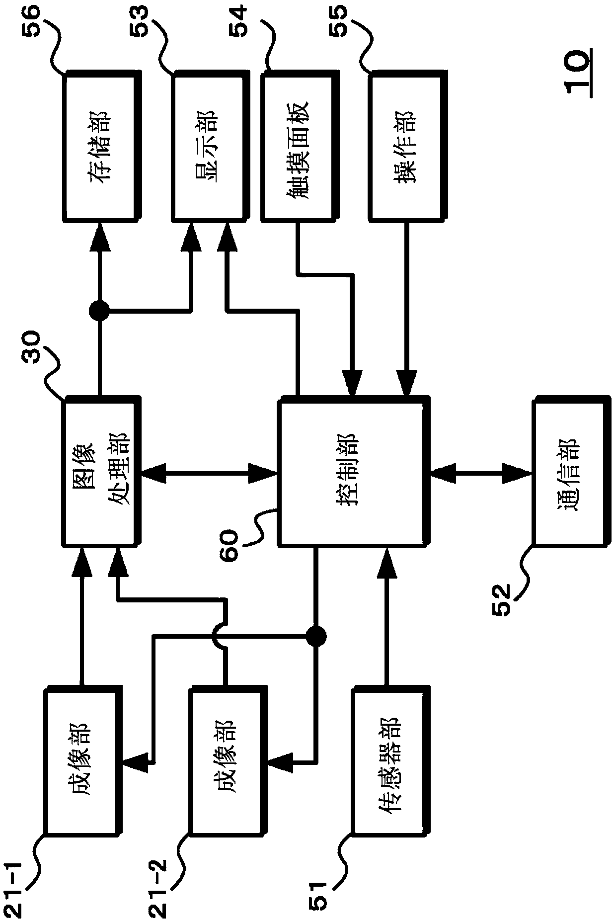 Image processing device and image processing method