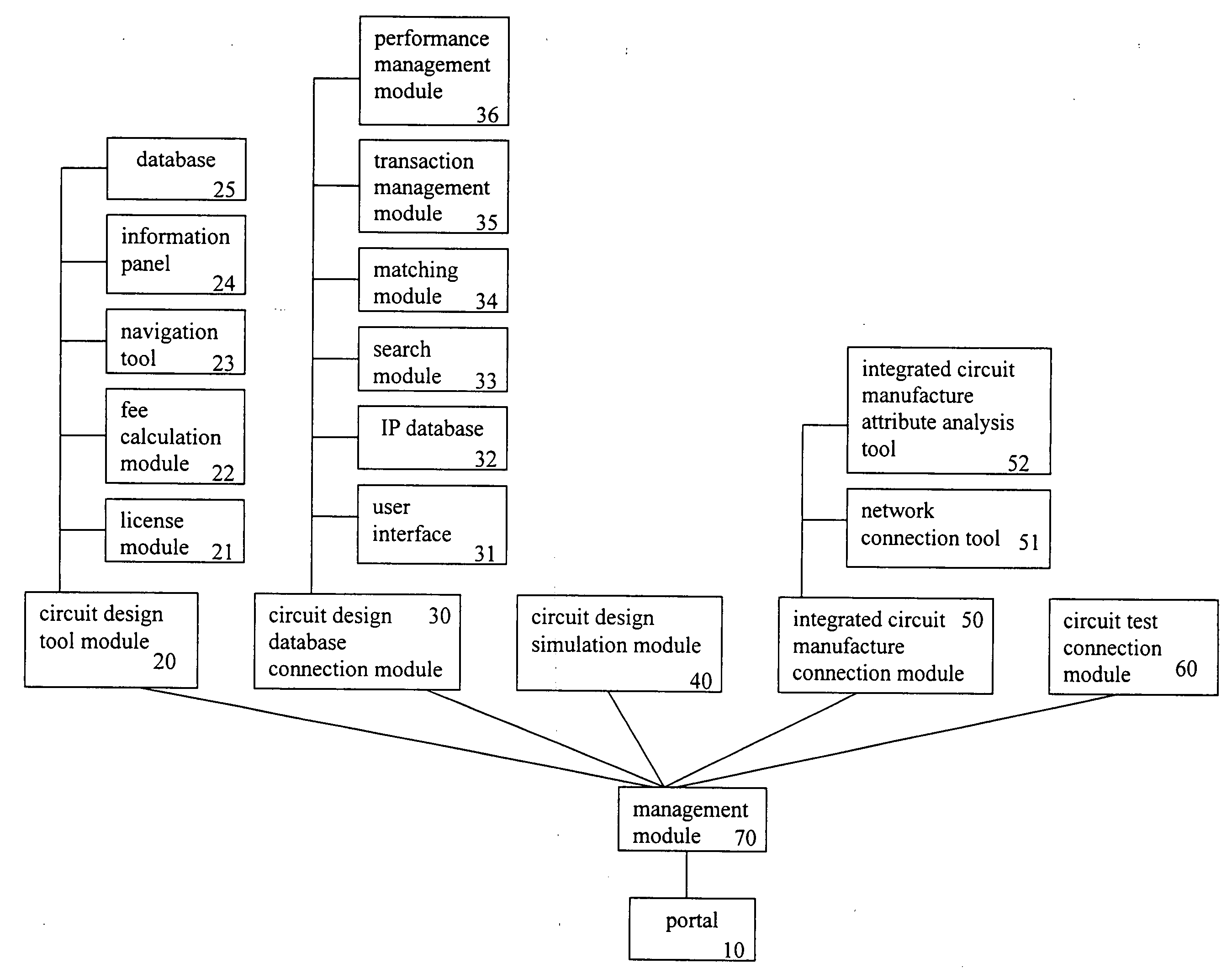 Circuit design platform