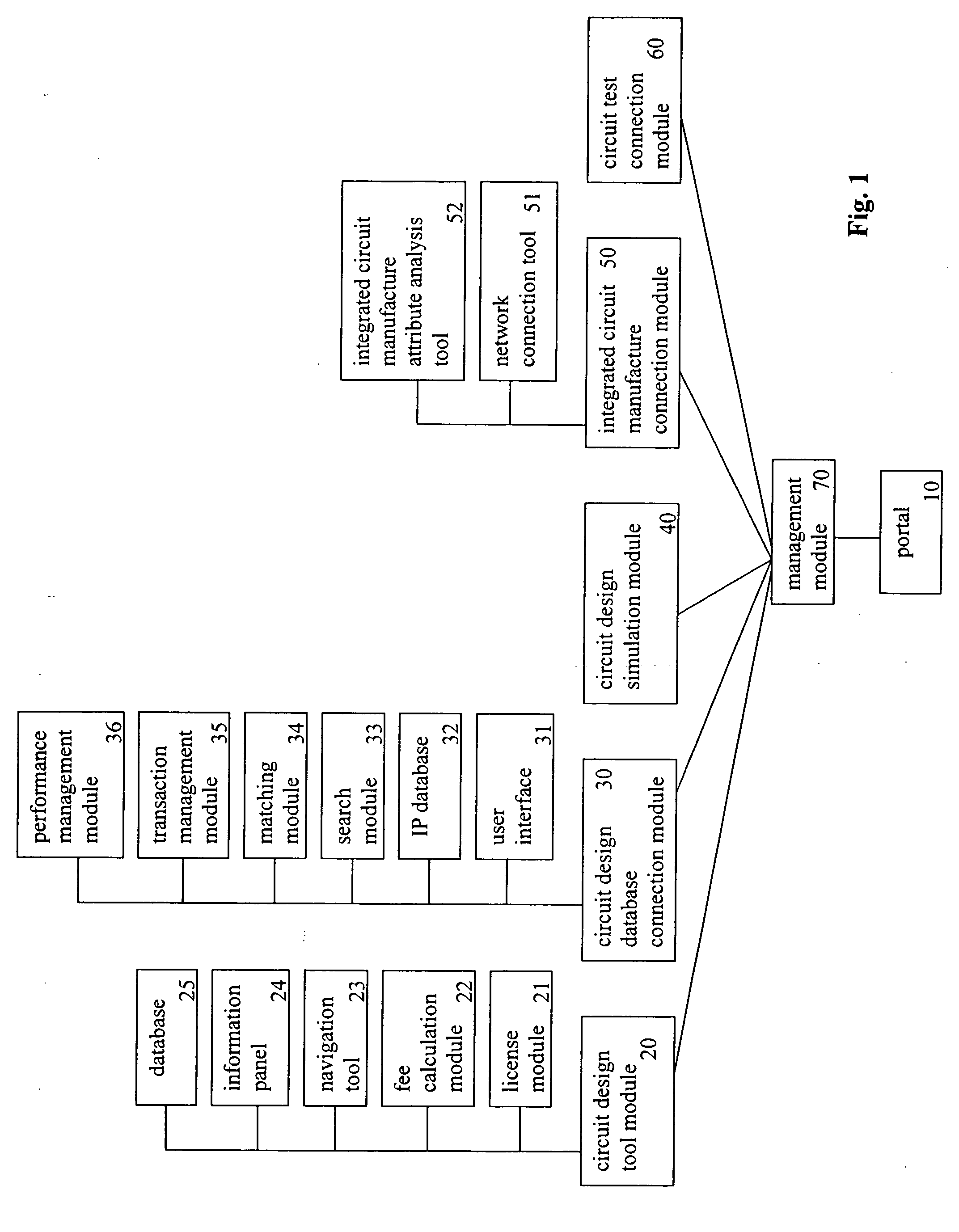 Circuit design platform