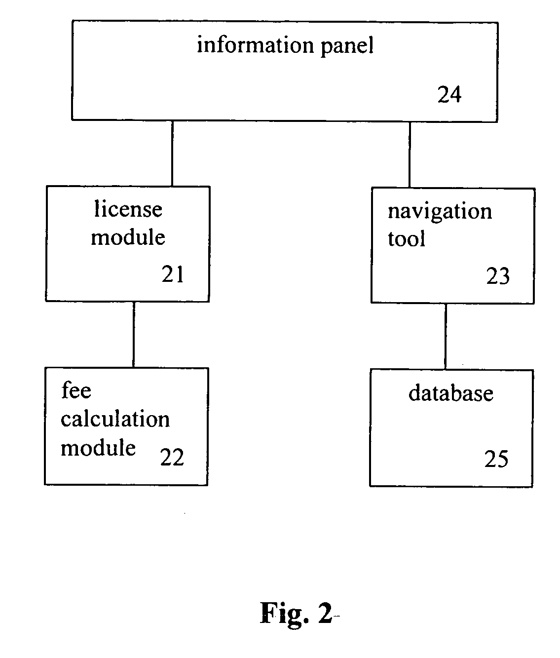 Circuit design platform