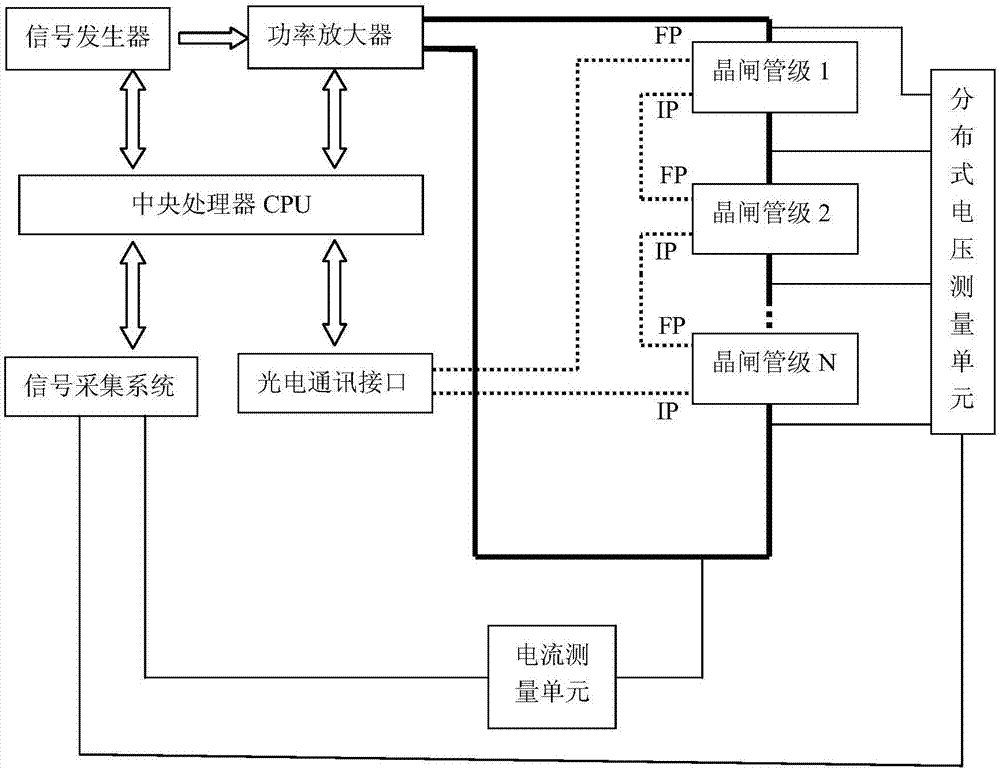 High-efficiency thyristor valve assembly testing system and testing method