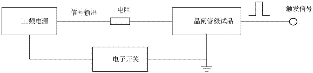 High-efficiency thyristor valve assembly testing system and testing method