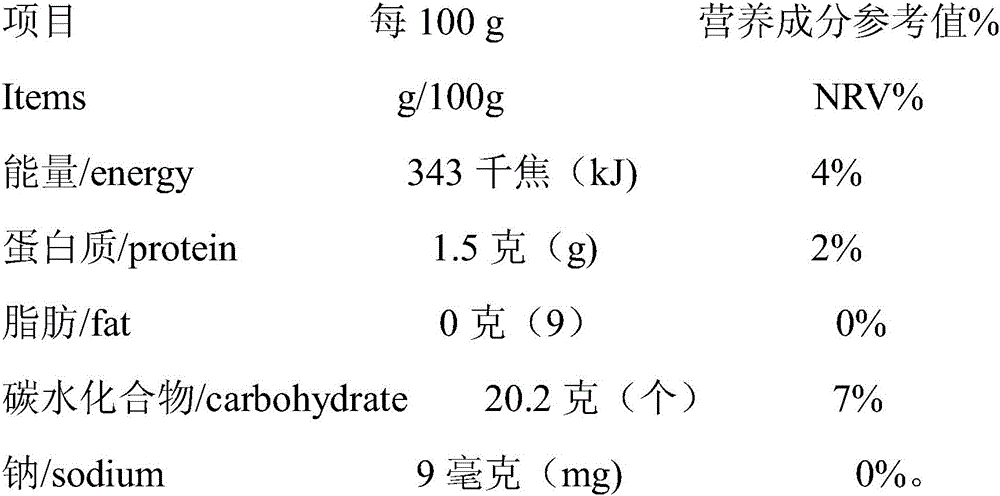 Reshaped jelly type cubilose and preparation method thereof