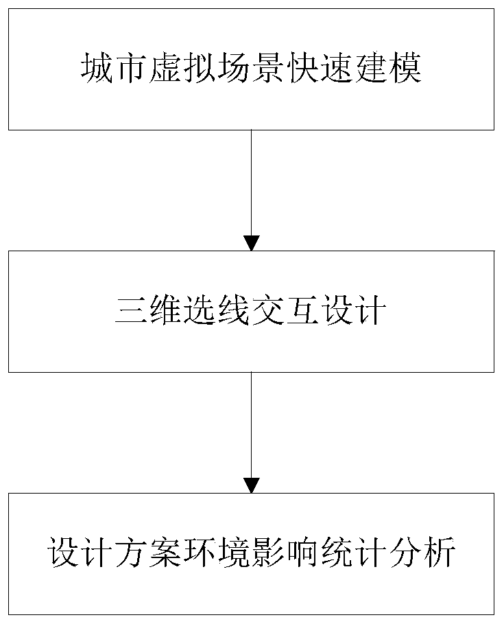 Three-dimensional GIS line selection design analysis method for urban rail transit