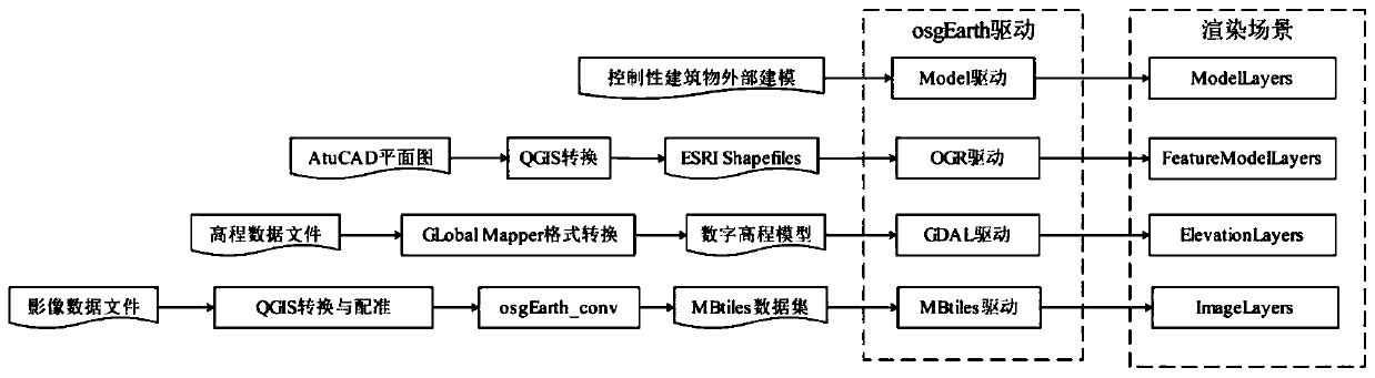 Three-dimensional GIS line selection design analysis method for urban rail transit