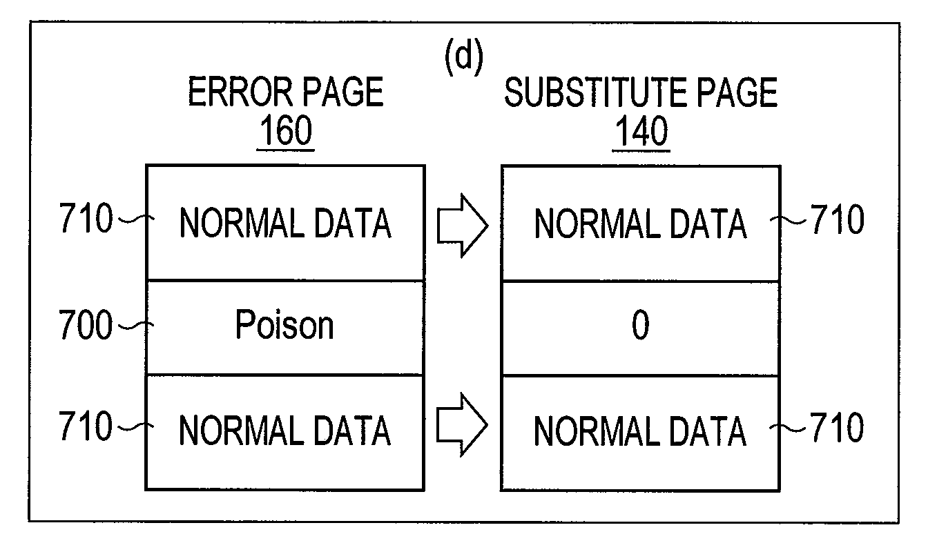 Failure management method and computer