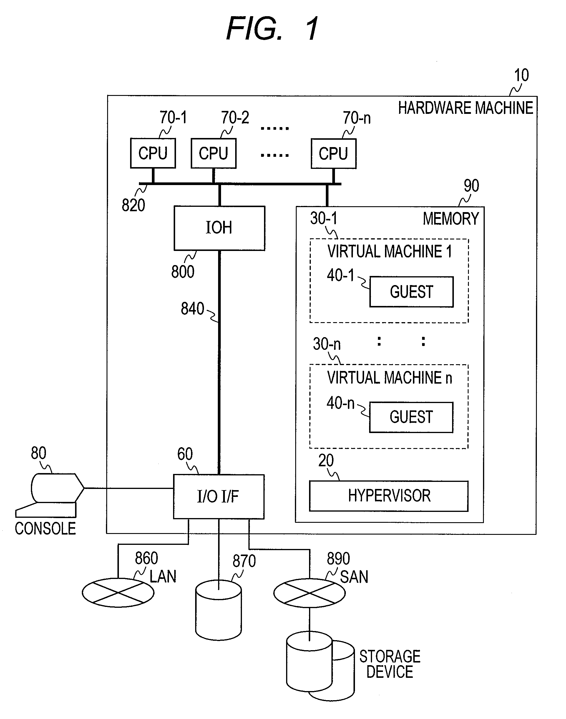 Failure management method and computer