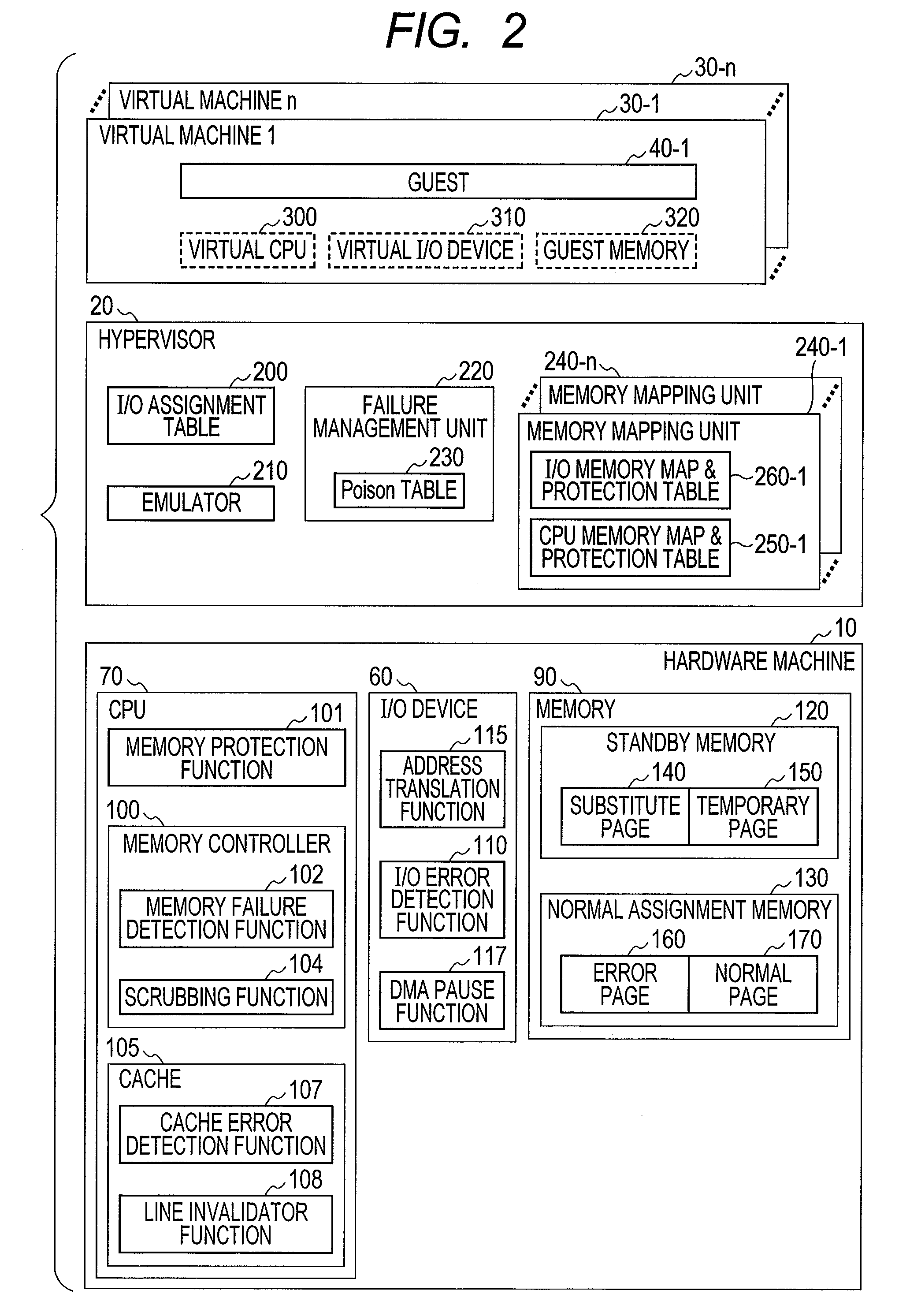 Failure management method and computer