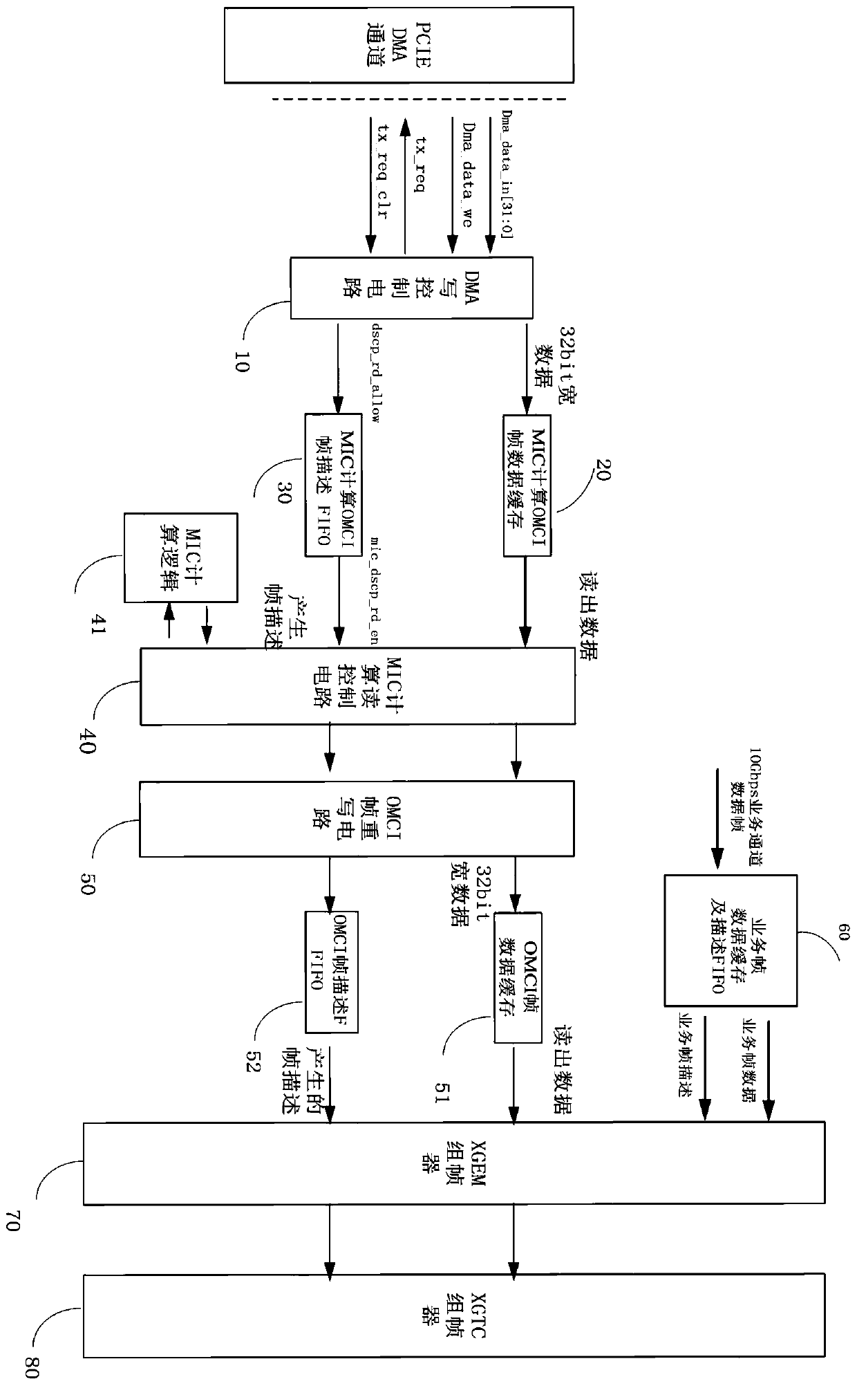 OMCI framing device and framing method for XGPON OLT