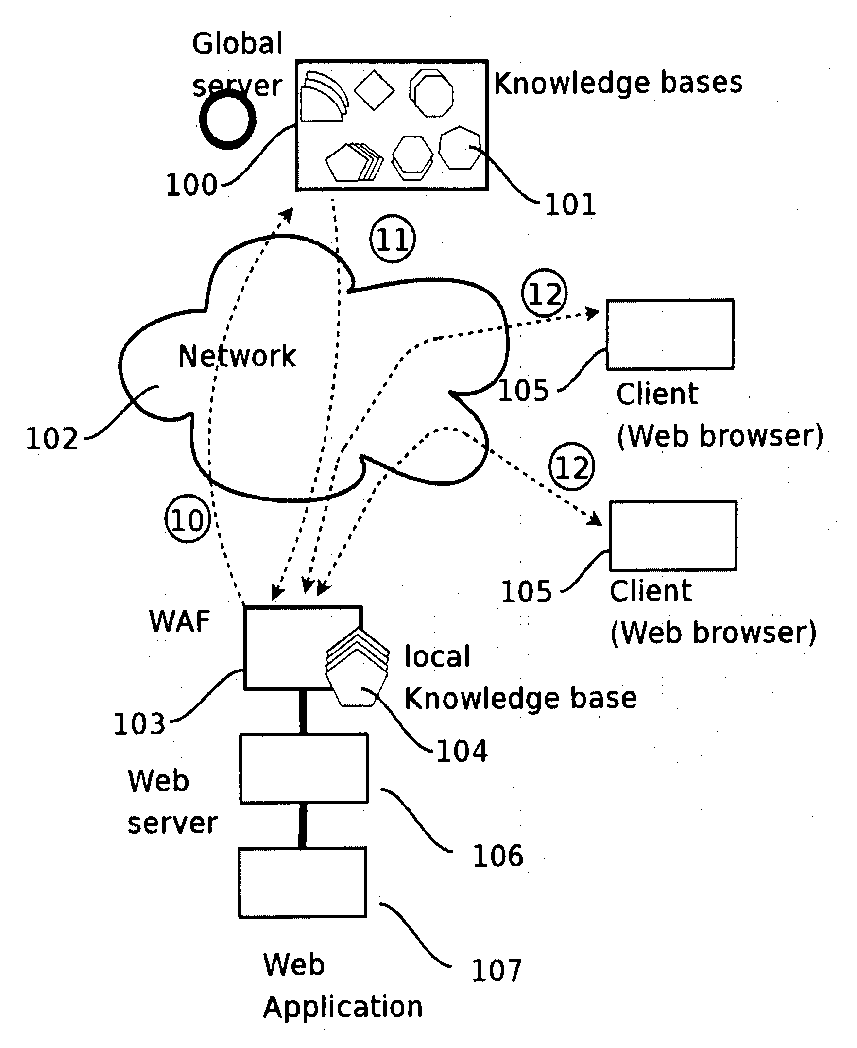 Distributed web application firewall