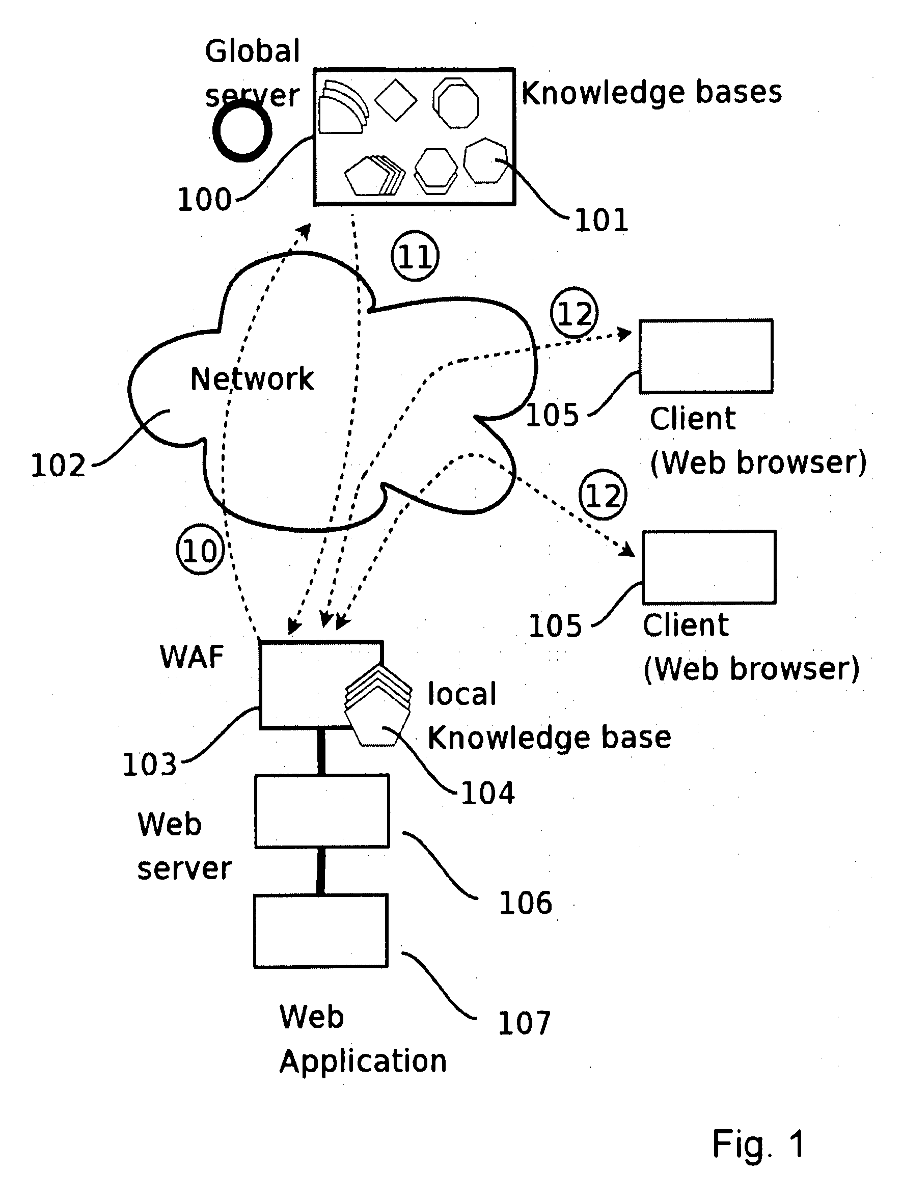 Distributed web application firewall