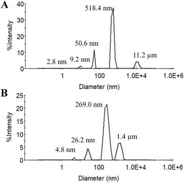 A kind of gelatin/gellan gum/hydroxyapatite composite hydrogel and preparation method thereof