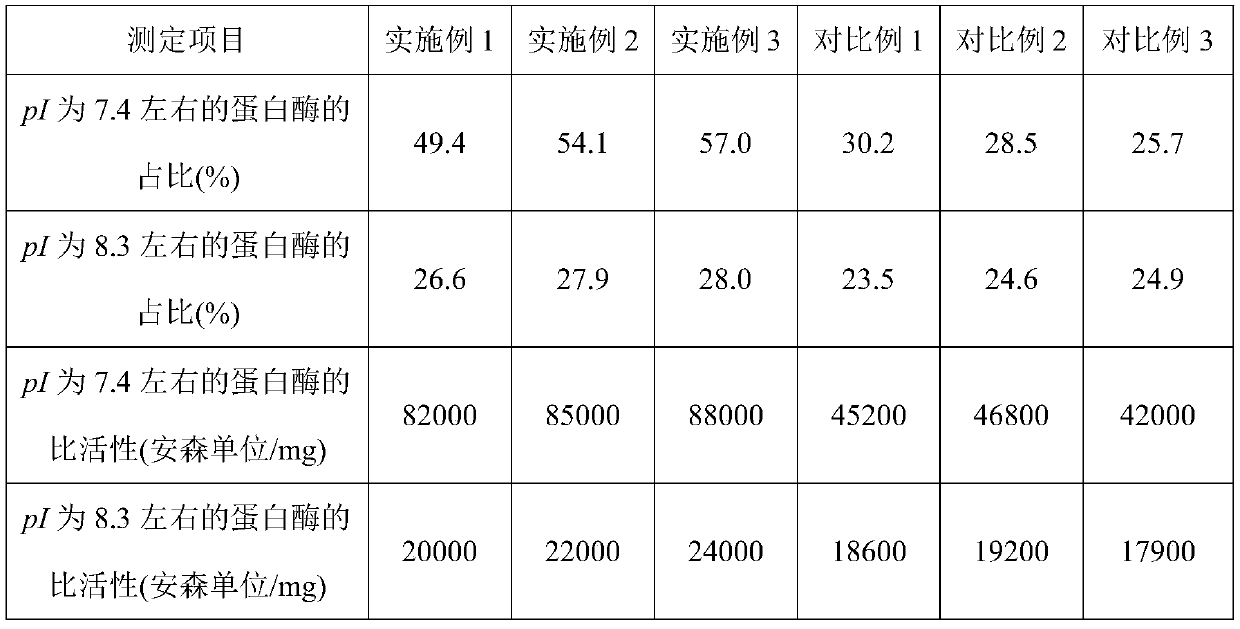 Miichthys miiuy special feed compound additive