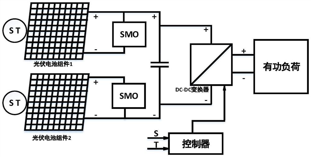 MPPT control method based on molecular motion trail search algorithm