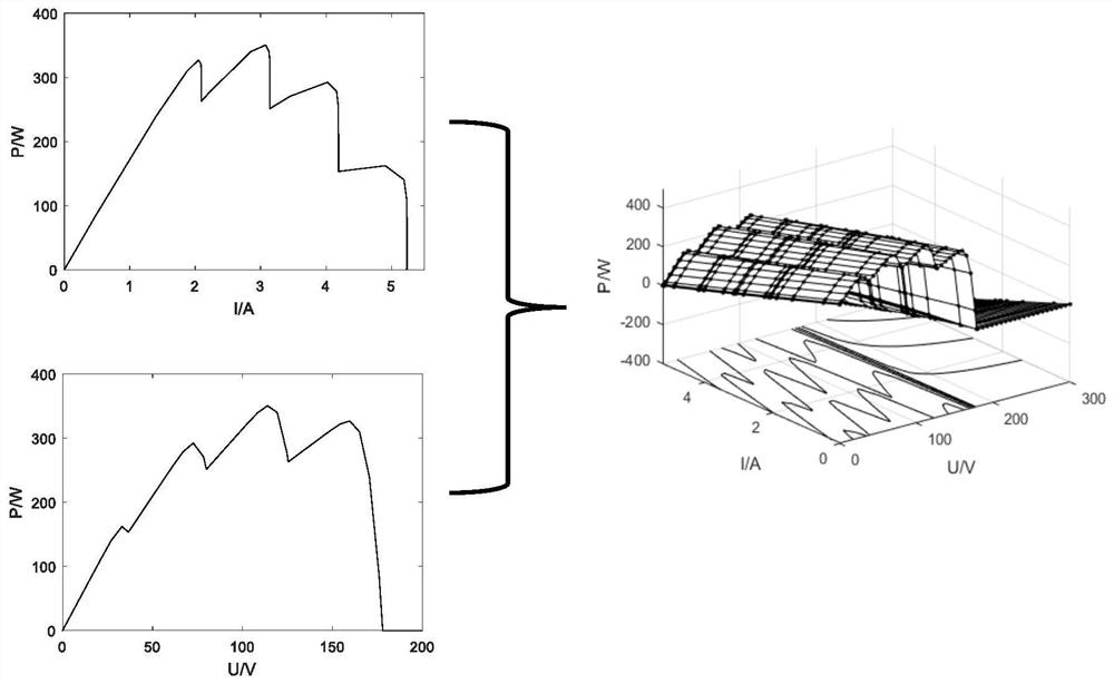 MPPT control method based on molecular motion trail search algorithm