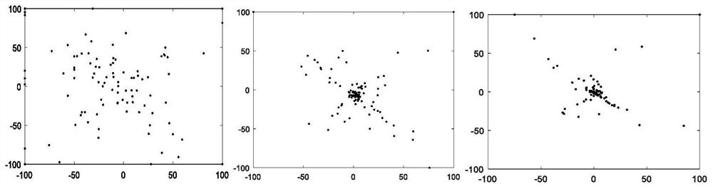 MPPT control method based on molecular motion trail search algorithm