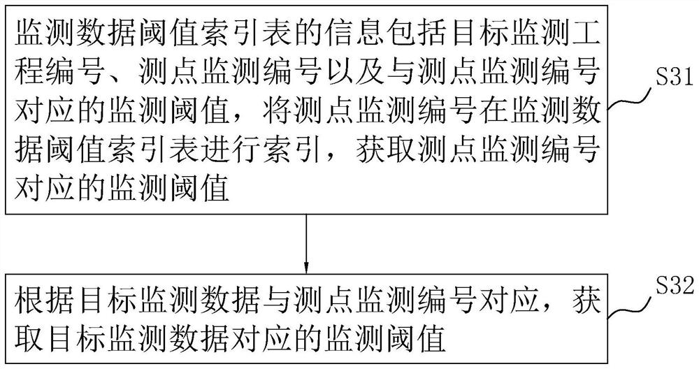 Complex structure construction monitoring method, system and device based on block chain and medium