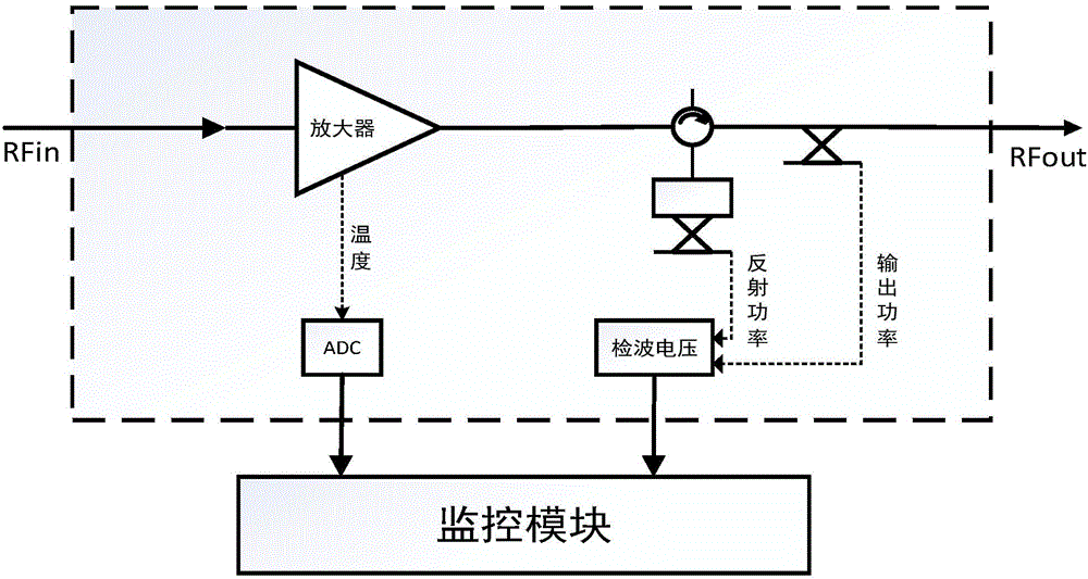 Solid state power amplification fault diagnosis method