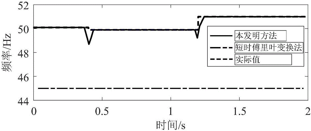 Fundamental wave parameter measurement method based on sliding window spectrum separation