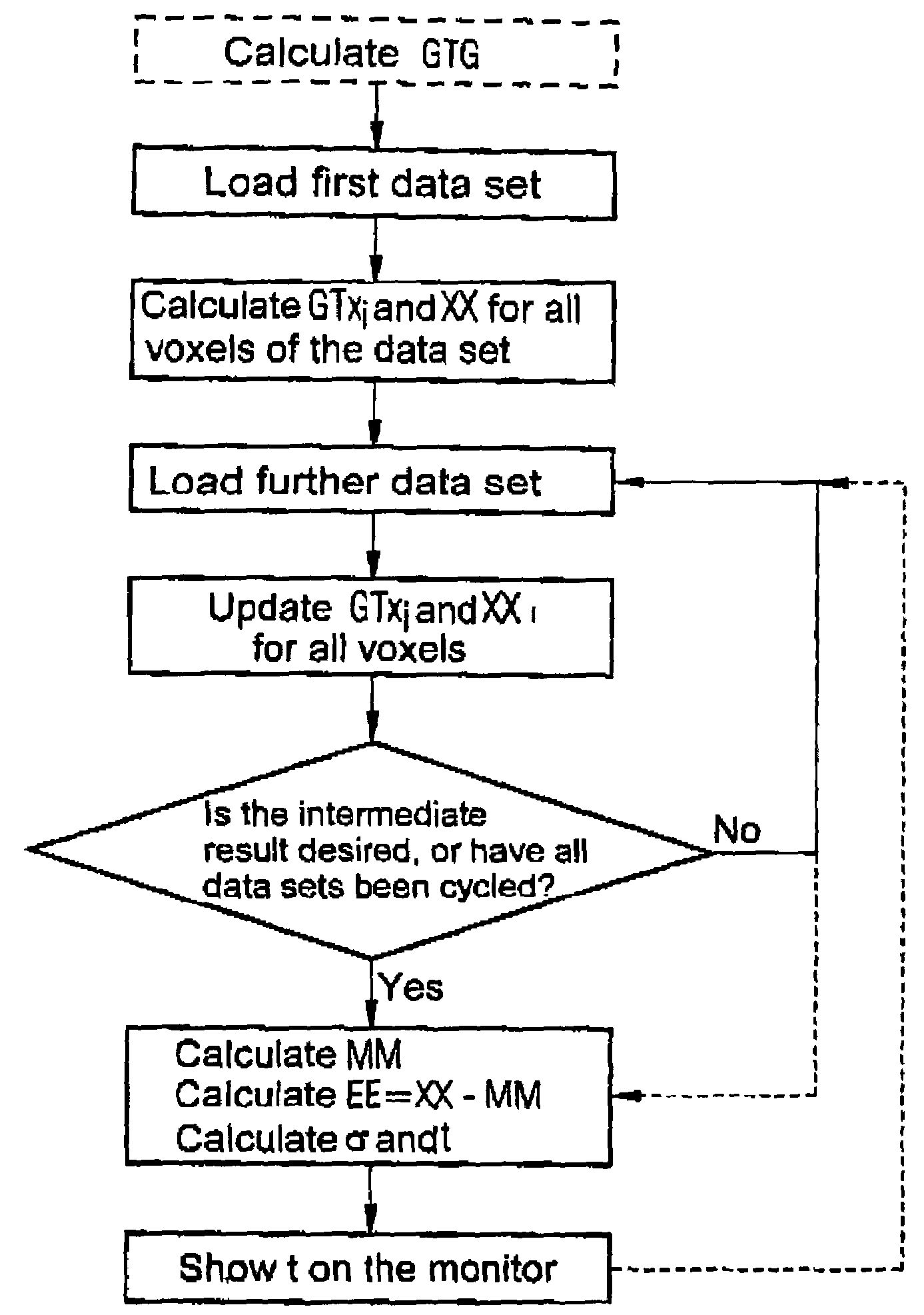 Method and device for fast processing of measurement data with a plurality of independent random samples