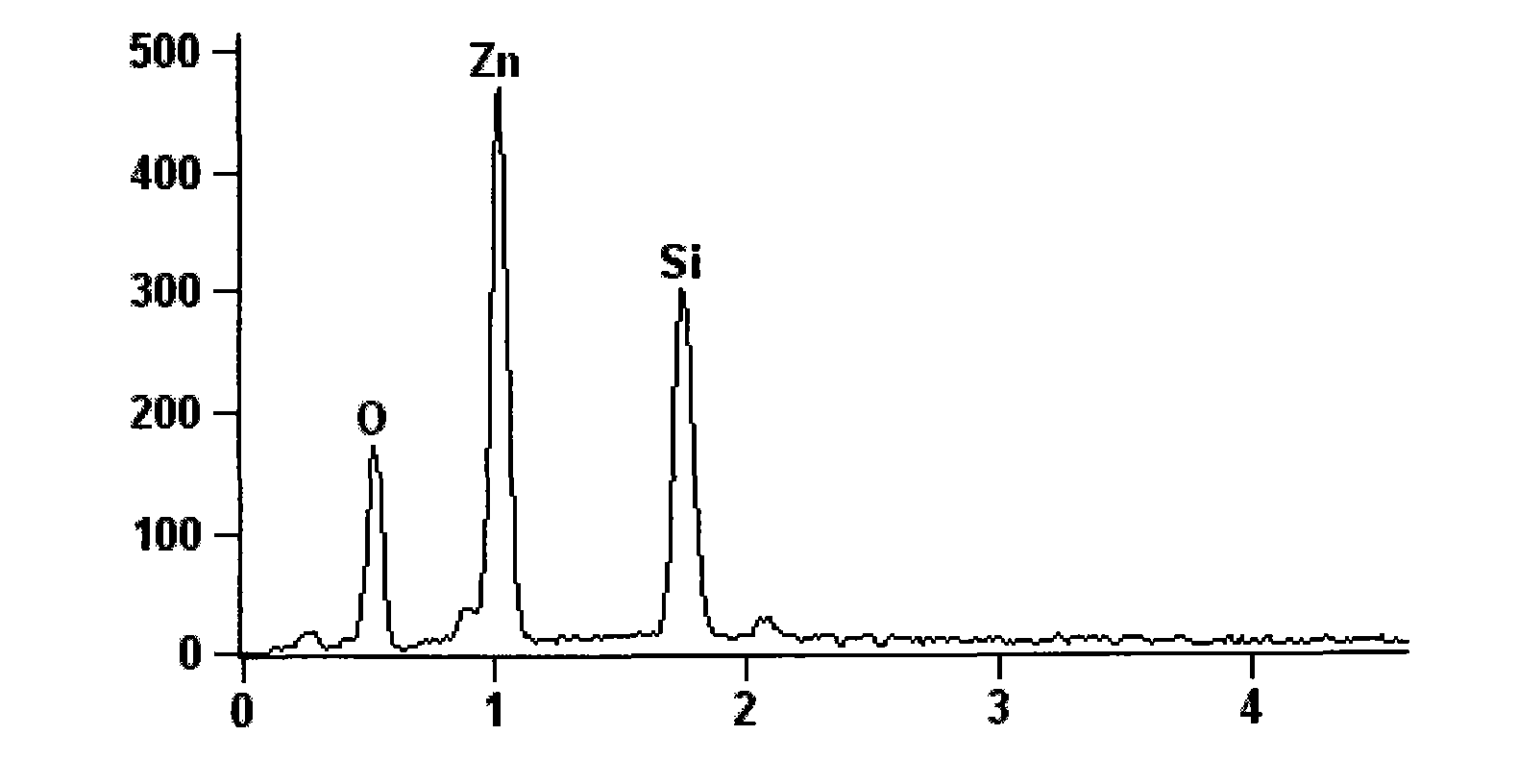 Method for preparing SiO2-modified ZnO nano-porous thin film composite electrode