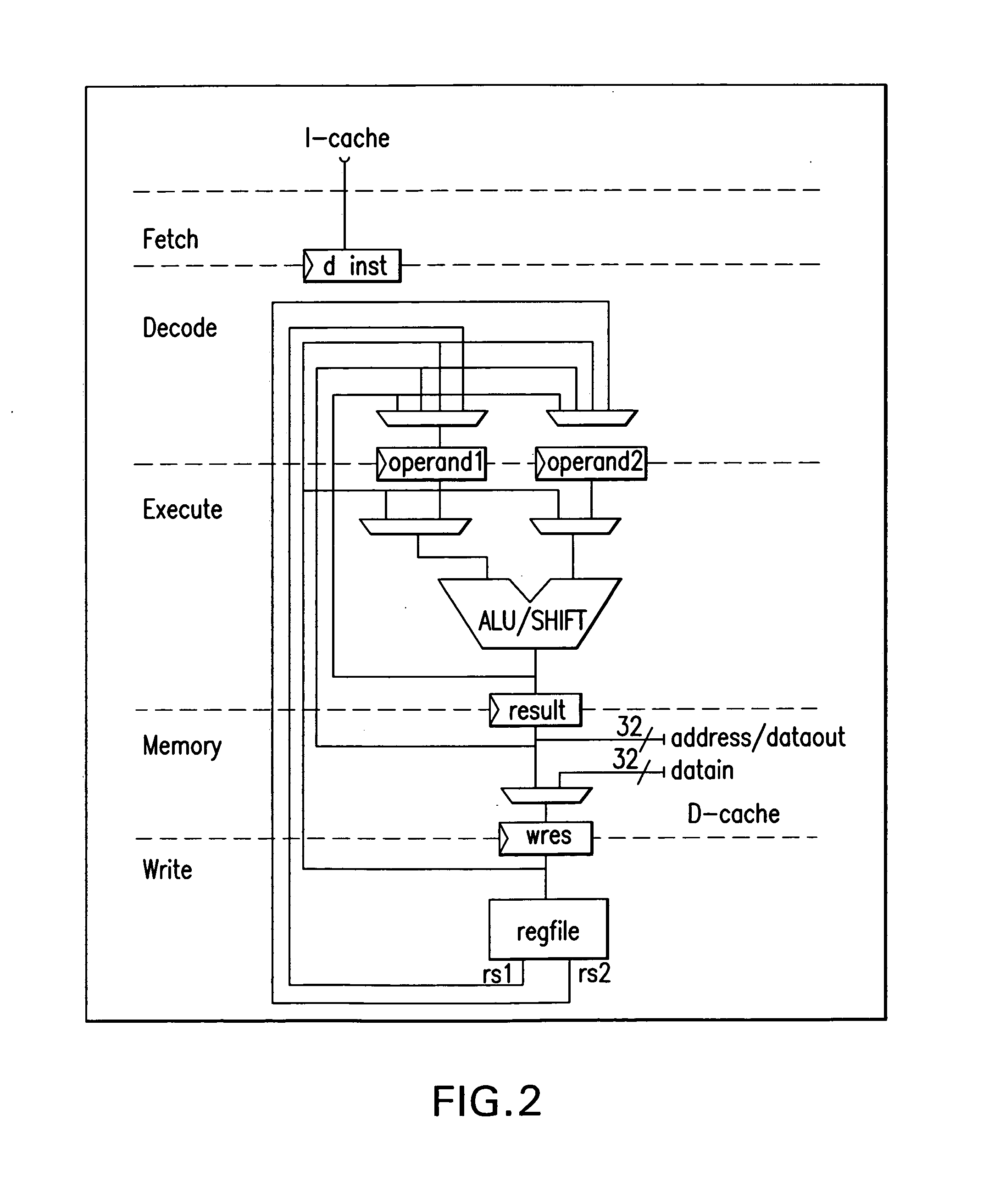 Data processing method and device