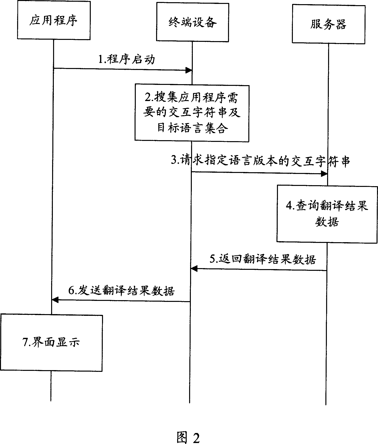 Translation method and system for man/machine interaction interface of application program