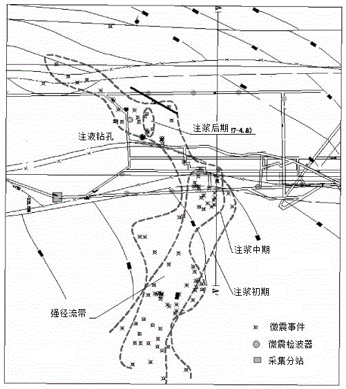 Underground water flow field description method based on manual filling