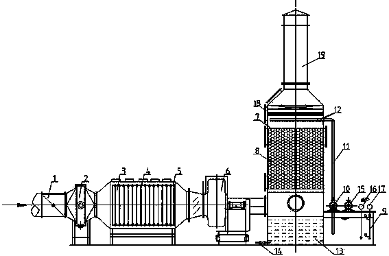 Malodorous gas and industrial waste gas purifying treatment device