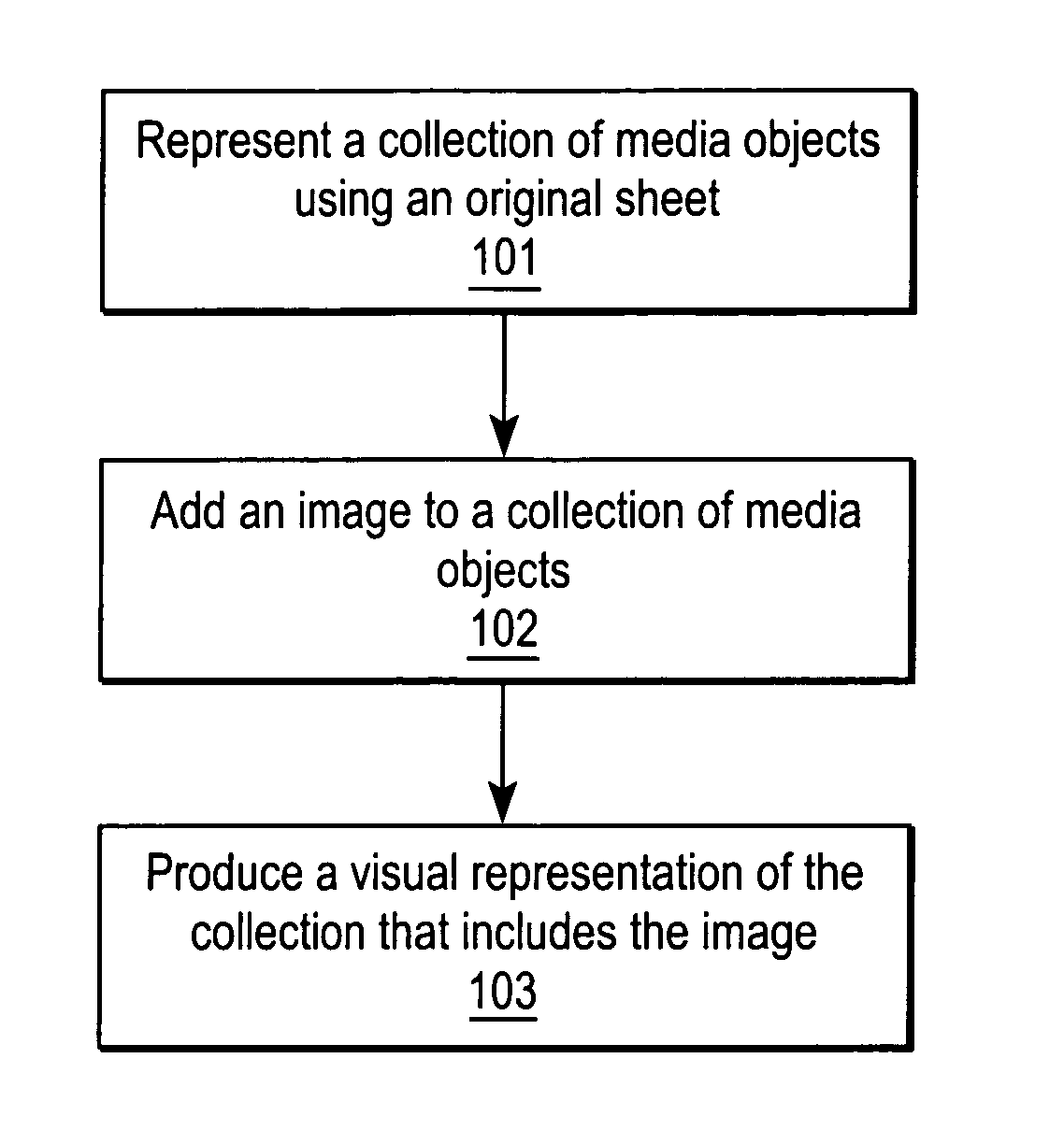 Secure stamping of multimedia document collections