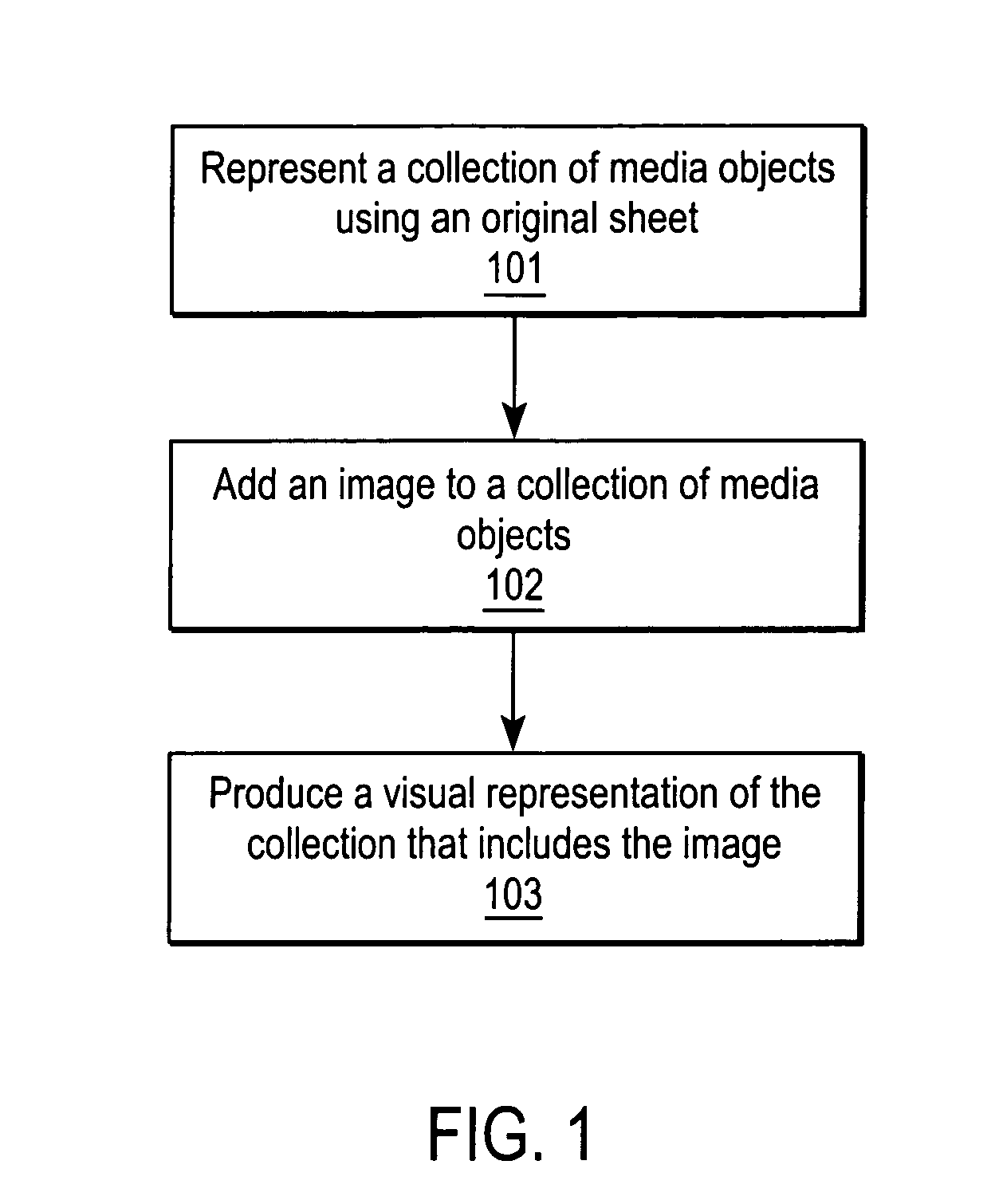 Secure stamping of multimedia document collections