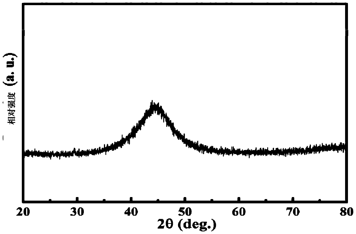 Integrated transition metal series oxygen evolution catalytic material and preparation method