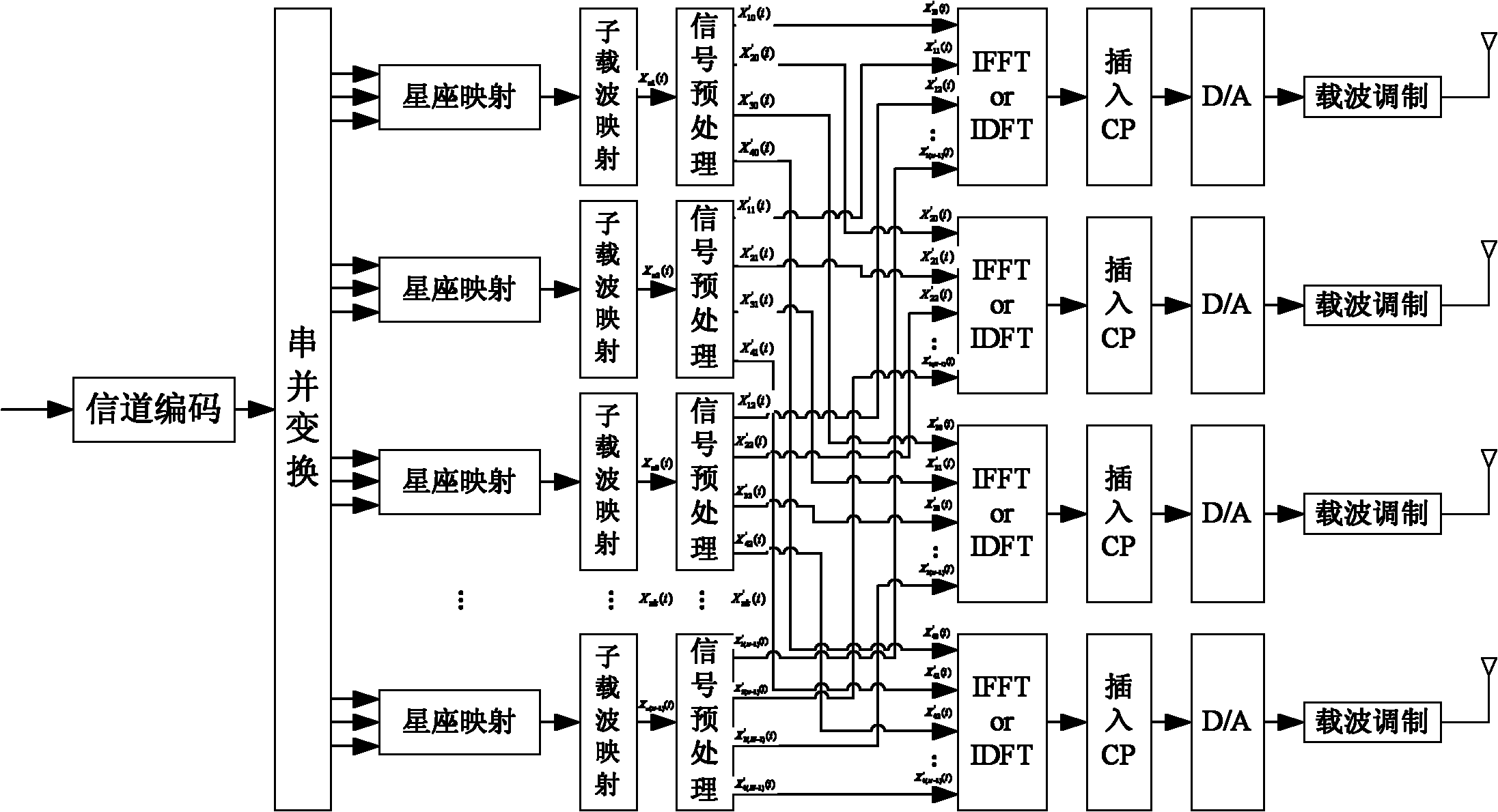 Nonparametric estimation ICA-based MIMO-OFDM system blind deconvolution method