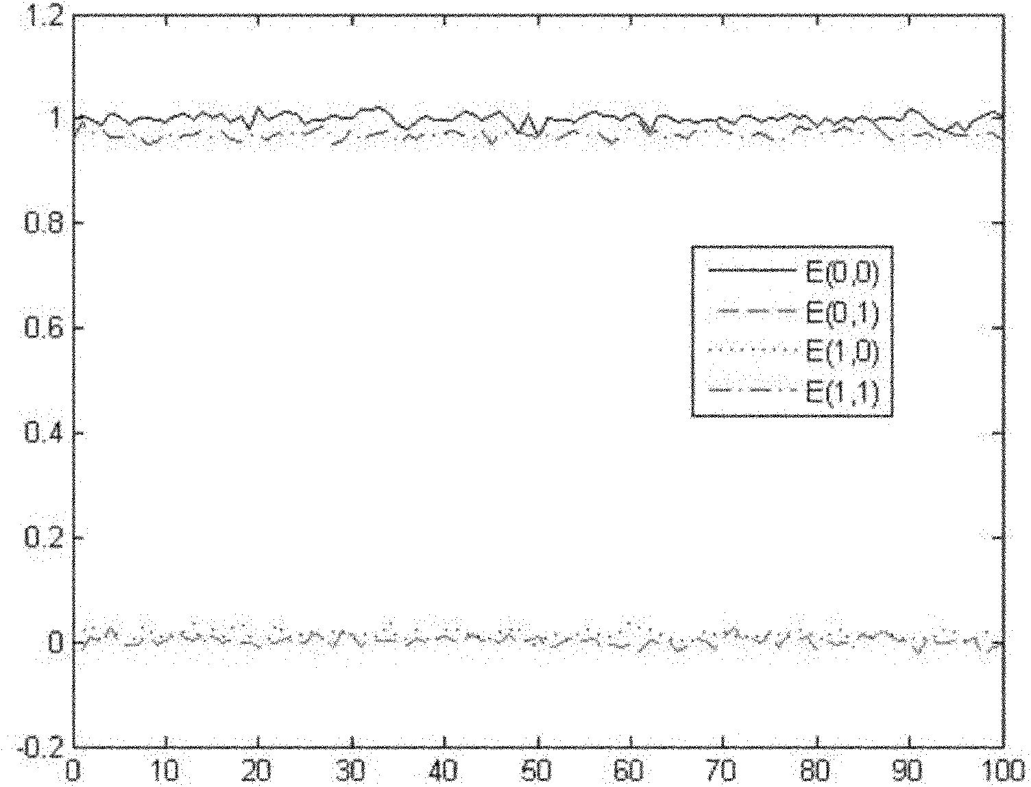 Nonparametric estimation ICA-based MIMO-OFDM system blind deconvolution method