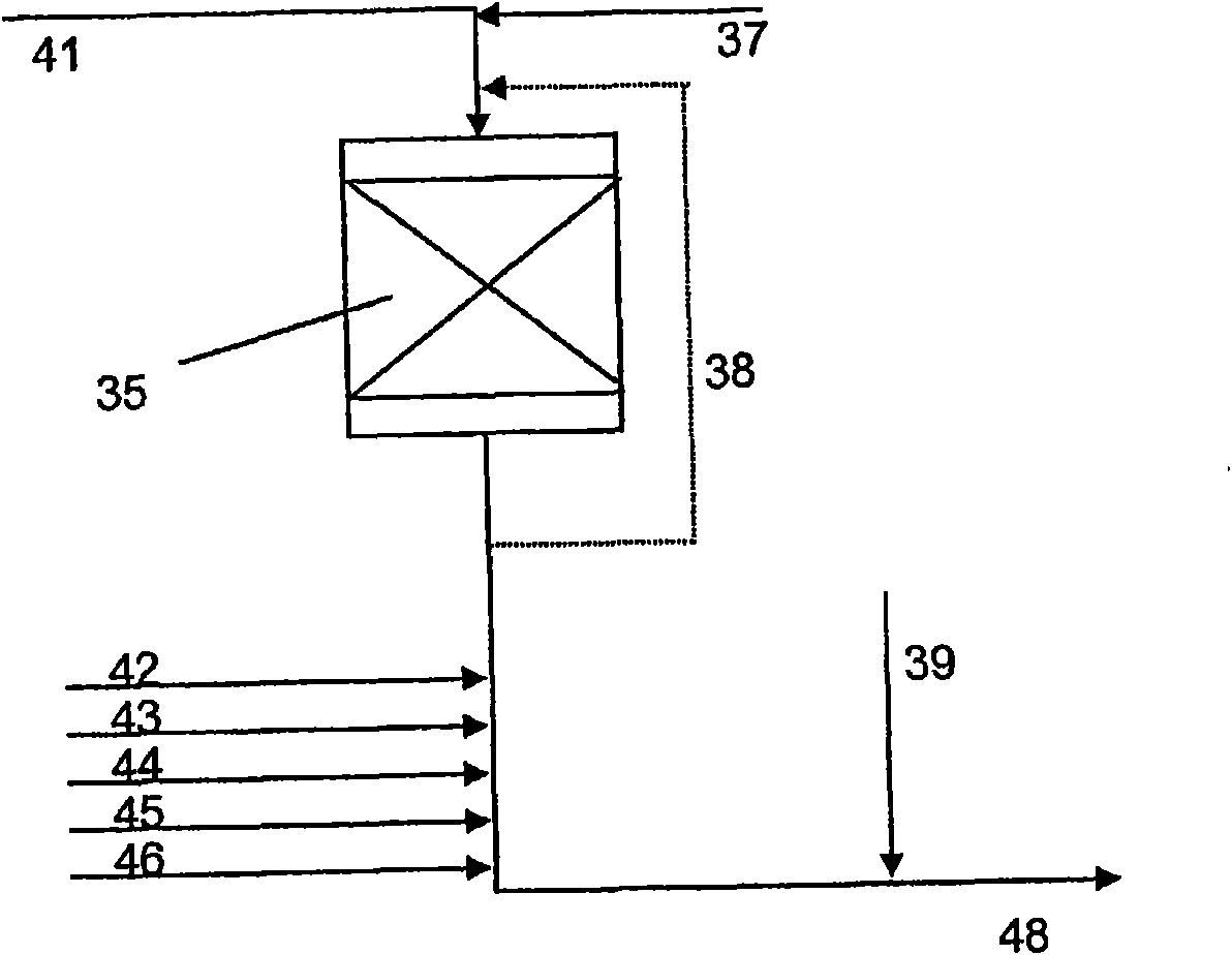 Process to produce clean gasoline/bio-ethers using ethanol