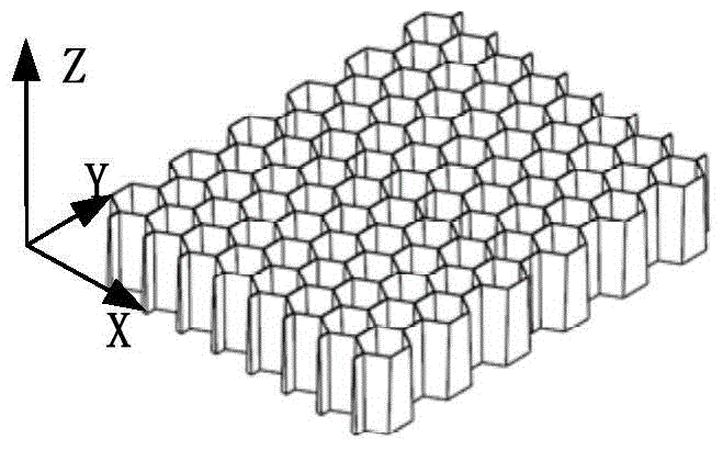 A kind of gradient honeycomb composite body and its manufacturing method and application structure