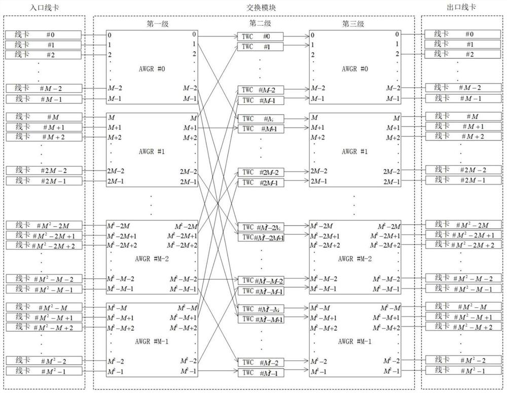 Buffer-free optical interconnect architecture and method for data center