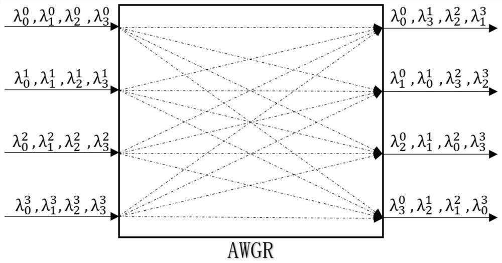 Buffer-free optical interconnect architecture and method for data center