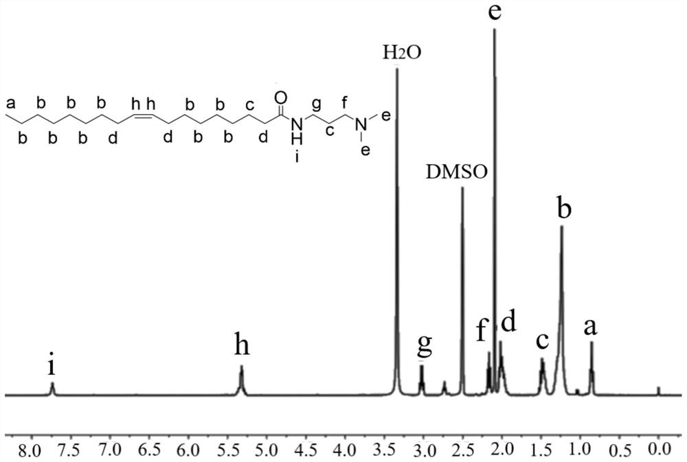 Carbon dioxide response self-thickening intelligent fluid based on supramolecular self-assembly