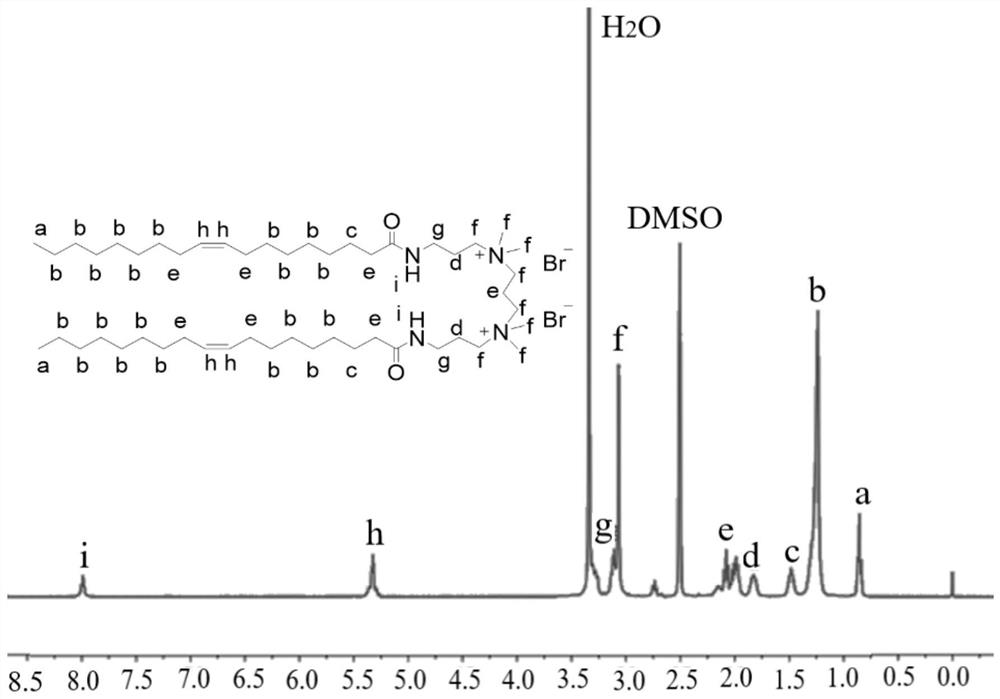 Carbon dioxide response self-thickening intelligent fluid based on supramolecular self-assembly